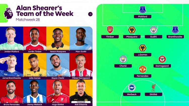 世界杯赛事官网app下载-希勒英超第28轮最佳阵：B费、埃基蒂克、格伊、谢尔基和廷伯入选