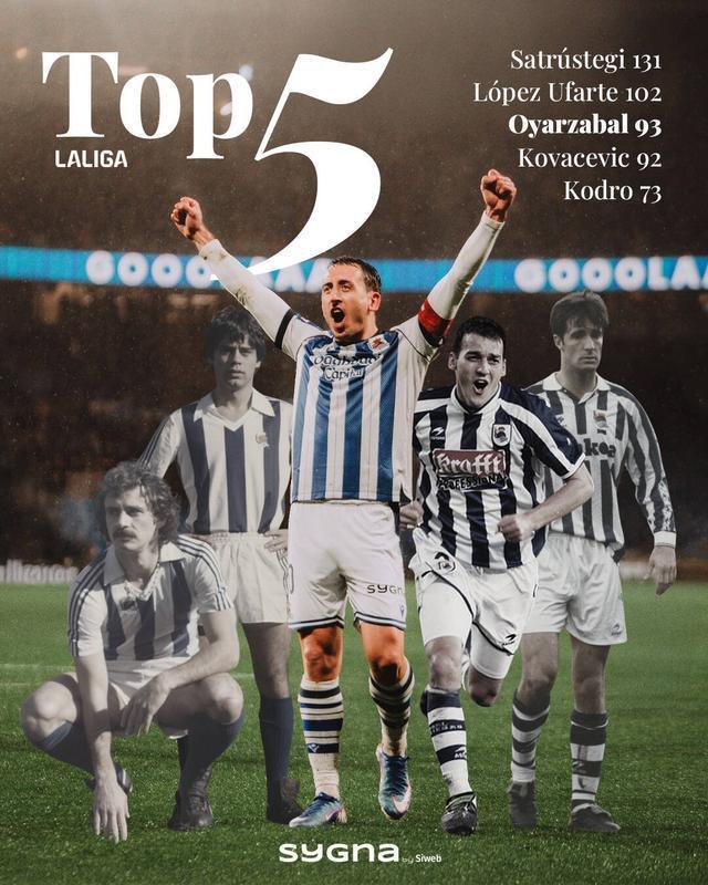 世界杯赛事官网app下载-超越科瓦切维奇，奥亚萨瓦尔跻身皇社队史西甲射手王前三